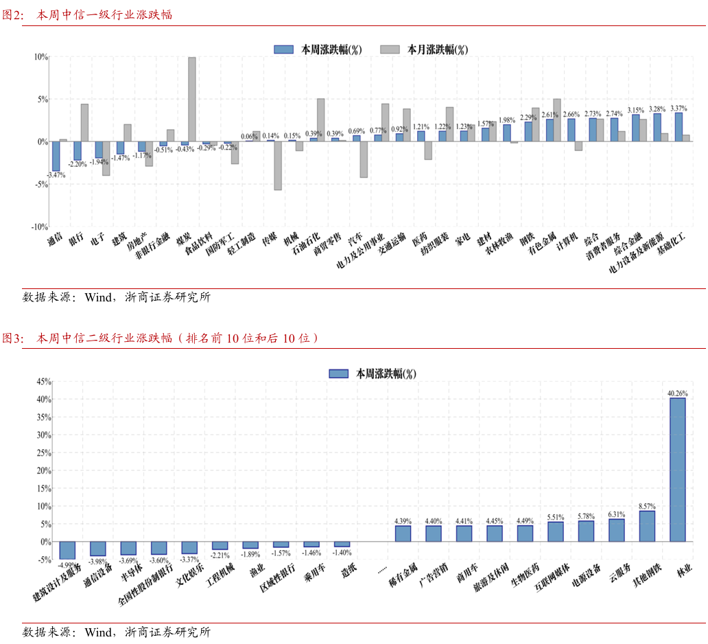 浙商策略:上证突破但不完美 关注信号、继续均衡