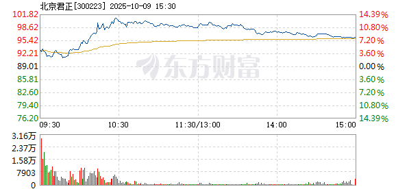 R图 300223_2