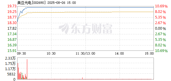 R图 002690_2