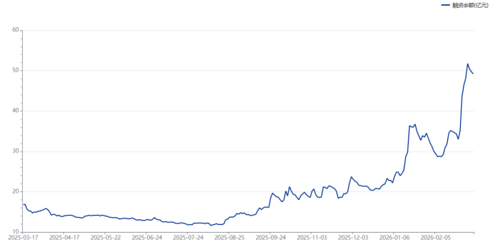 市值重登千亿大关！存储龙头创历史新高 年内新增千亿股盘点 这些方向占比较高