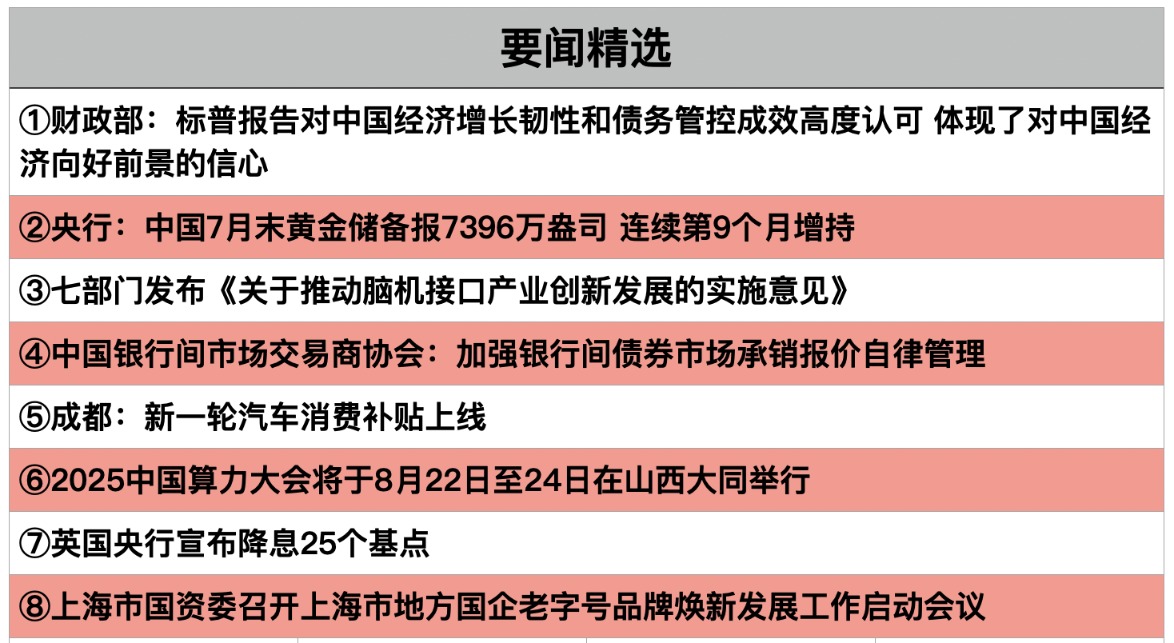 截屏2025-08-07 