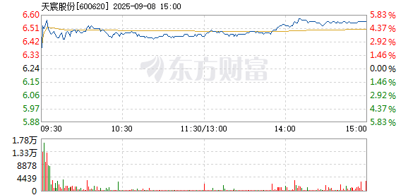 R图 600620_1