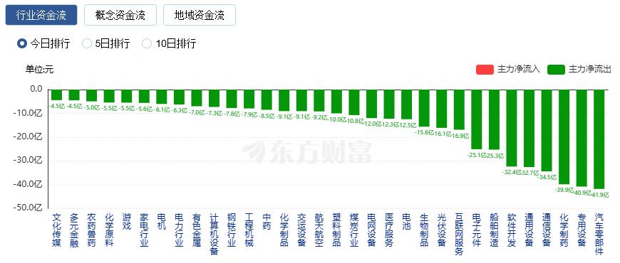 A股三大指数涨跌不一:沪指创年内新高 稀土永磁板块大涨
