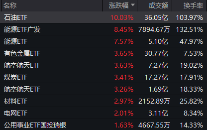 超4000家下跌 但沪指创年内新高！今天的A股 有两件事超乎预期