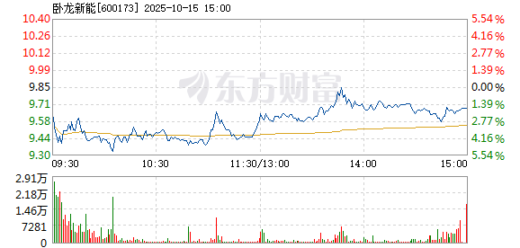 R图 600173_1