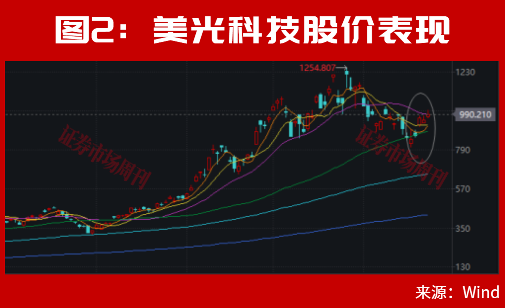 章建平最新布局股曝光，是它！半导体产业链多股大涨！这些机会下周稳了?
