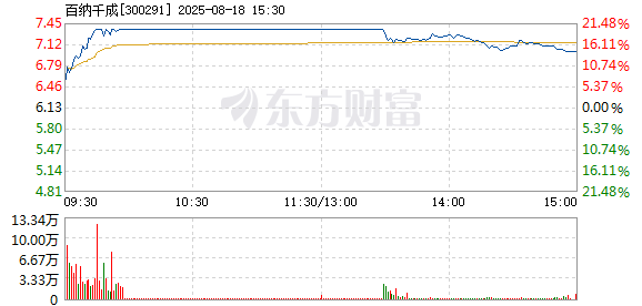 R图 300291_2