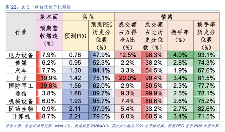 华金策略:A股短期可能已见底 延续偏强的底部震荡趋势