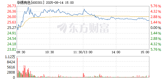 R图 600301_1