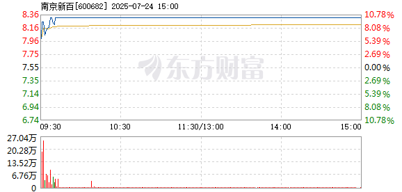 R图 600682_1