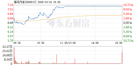 R图 000572_2