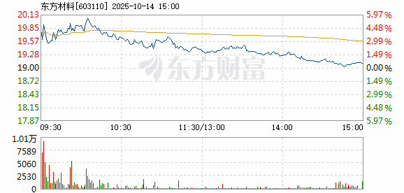 R图 603110_1