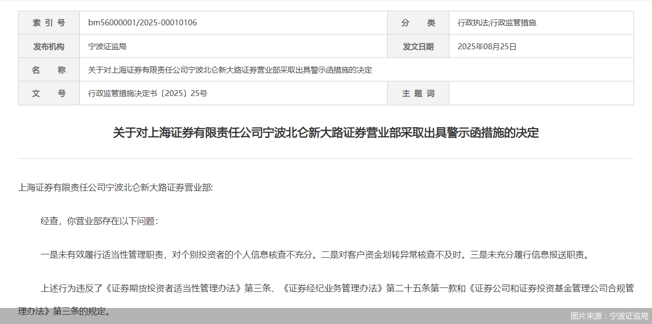 图片来源:宁波证监局