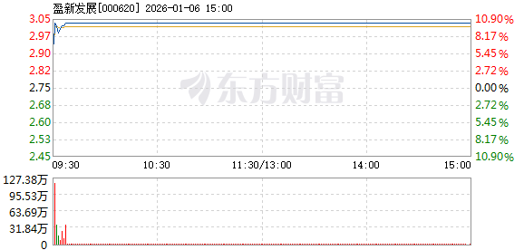 盈新发展1月6日开盘涨停 _ 东方财富网