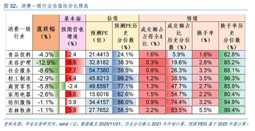 华金策略：驱动科技板块见底的核心因素是积极的政策和产业催化
