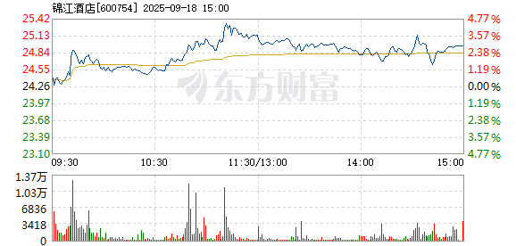 R图 600754_1