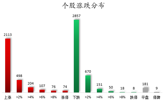 1761124553607404.png 个股涨跌分布.png