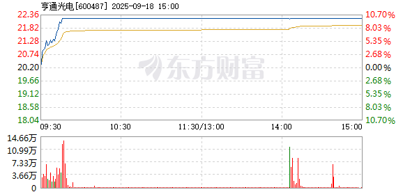 R图 600487_1