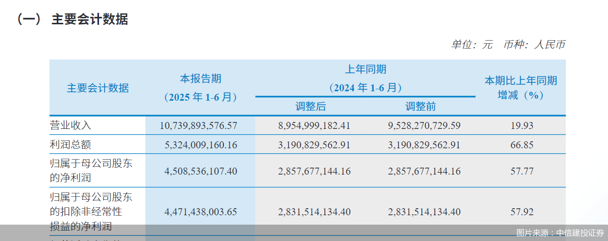 图片来源：中信建投证券