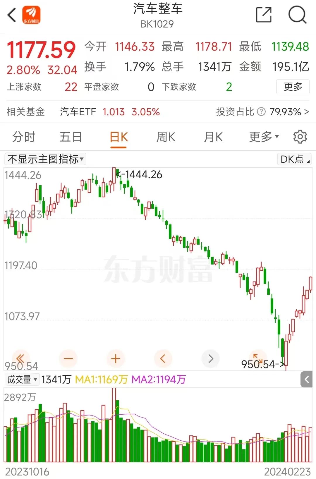 猝然涨停14万股民狂嗨