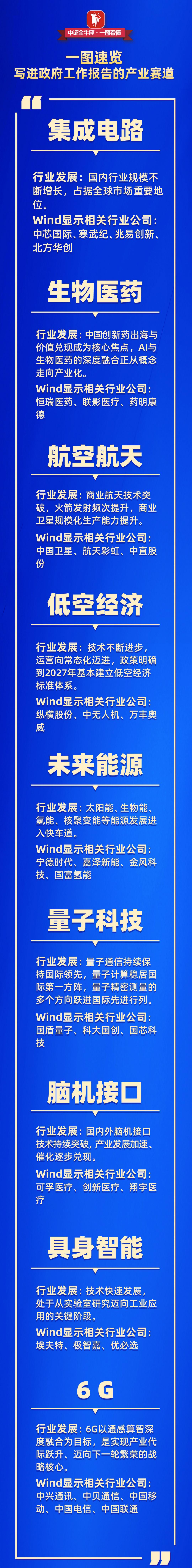 【一图速览】写进政府工作报告的产业赛道