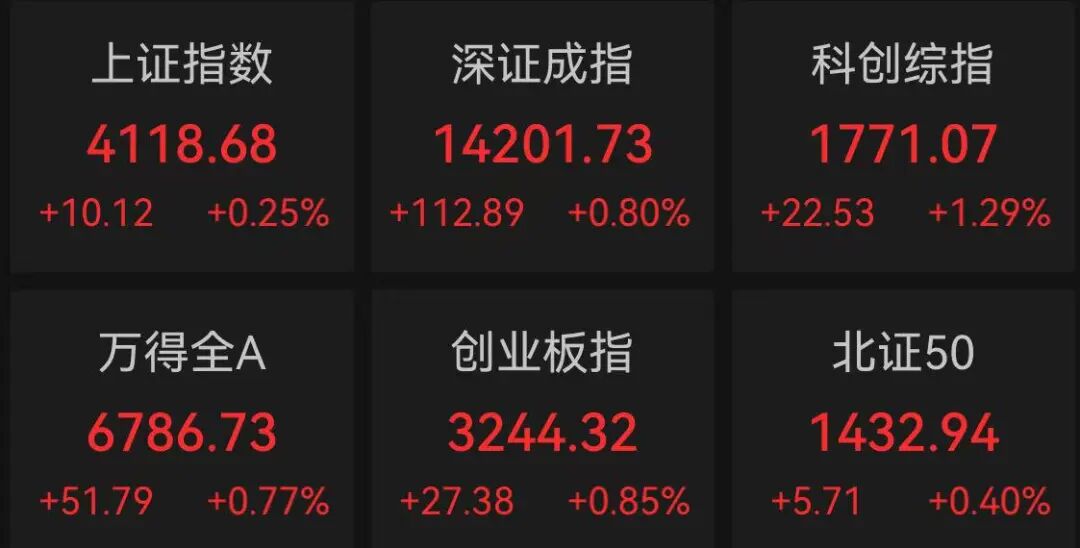 市值逼近千亿！电力龙头股，历史新高