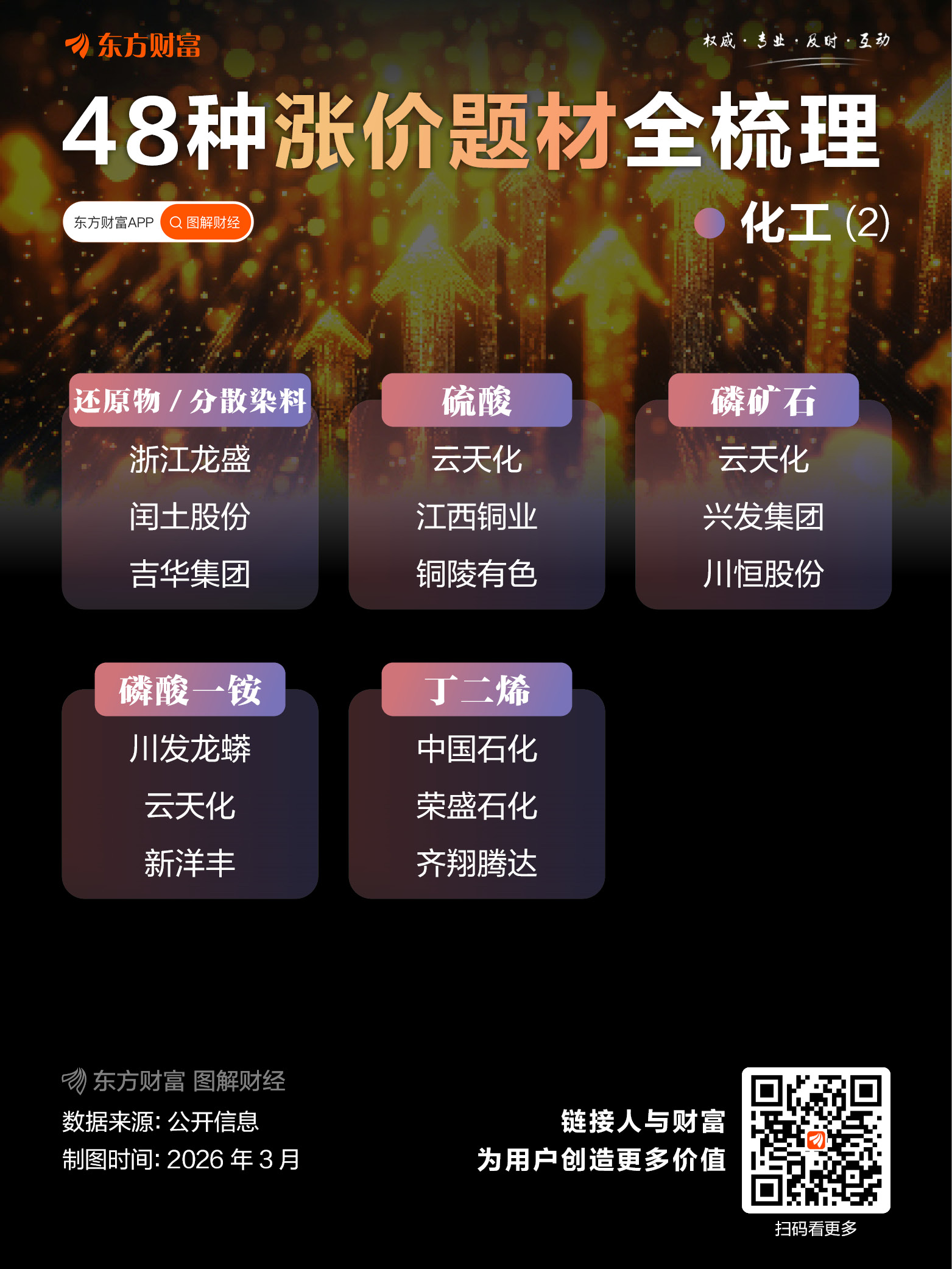 什么涨价买什么？48种涨价题材梳理