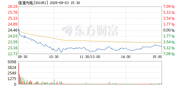 R图 301051_2