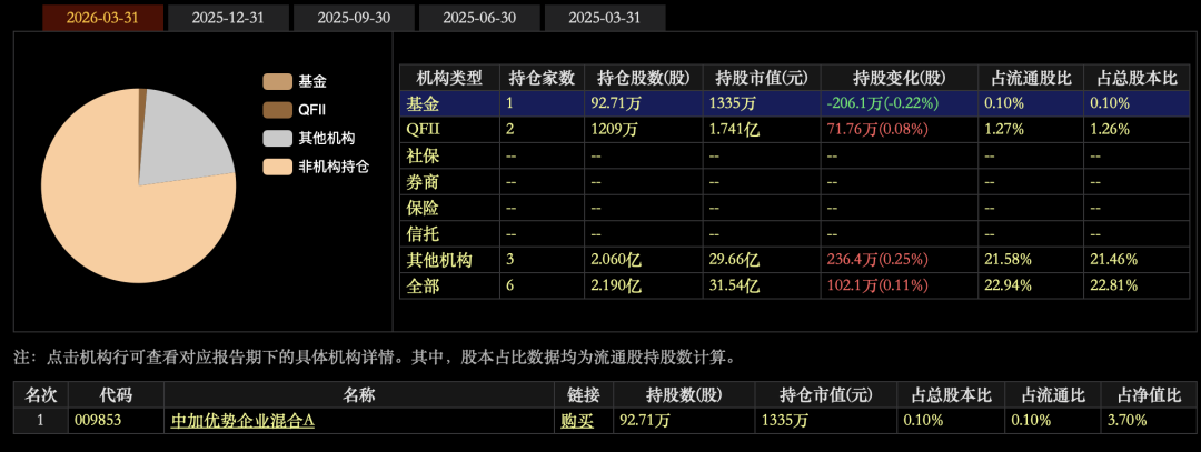中加基金连踩“三雷”,旗下量化选股产品重仓ST清越未披露