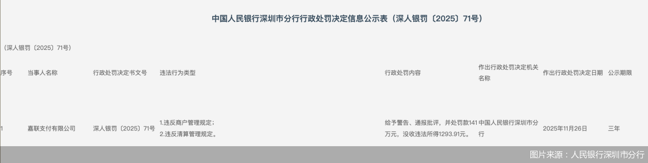 图片来源:人民银行深圳市分行