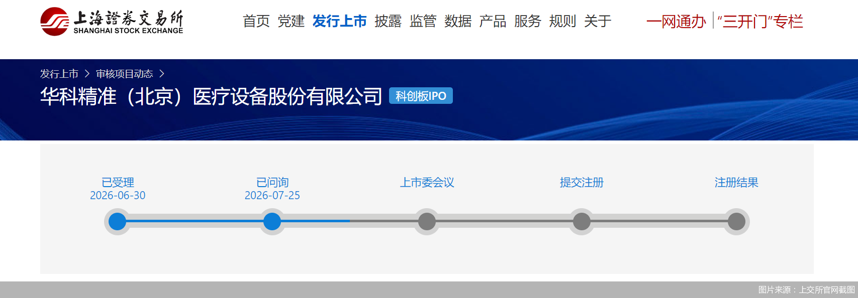 图片来源：上交所官网截图