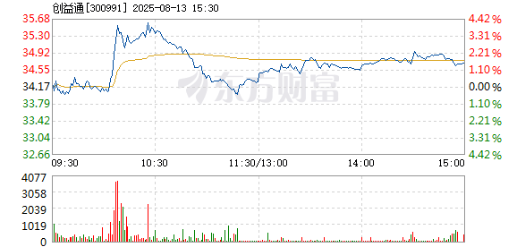 R图 300991_2