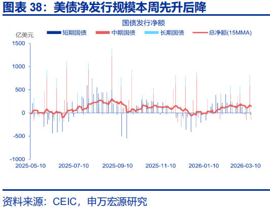 申万宏源：油价延续上涨 美联储降息预期大幅下降