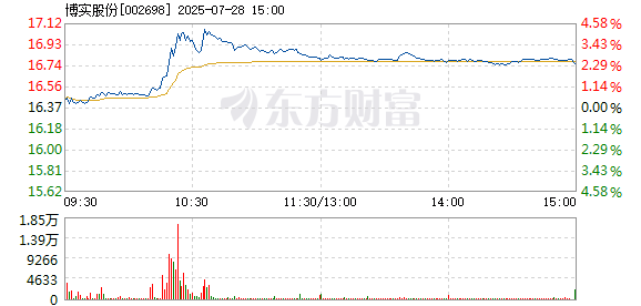 R图 002698_2