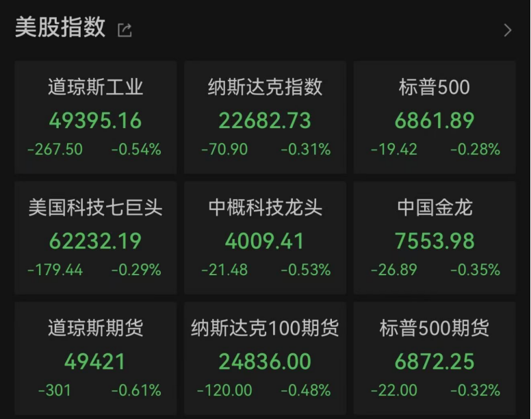 全球第一易主！亚马逊正式超越沃尔玛 成为全球营收最高的公司
