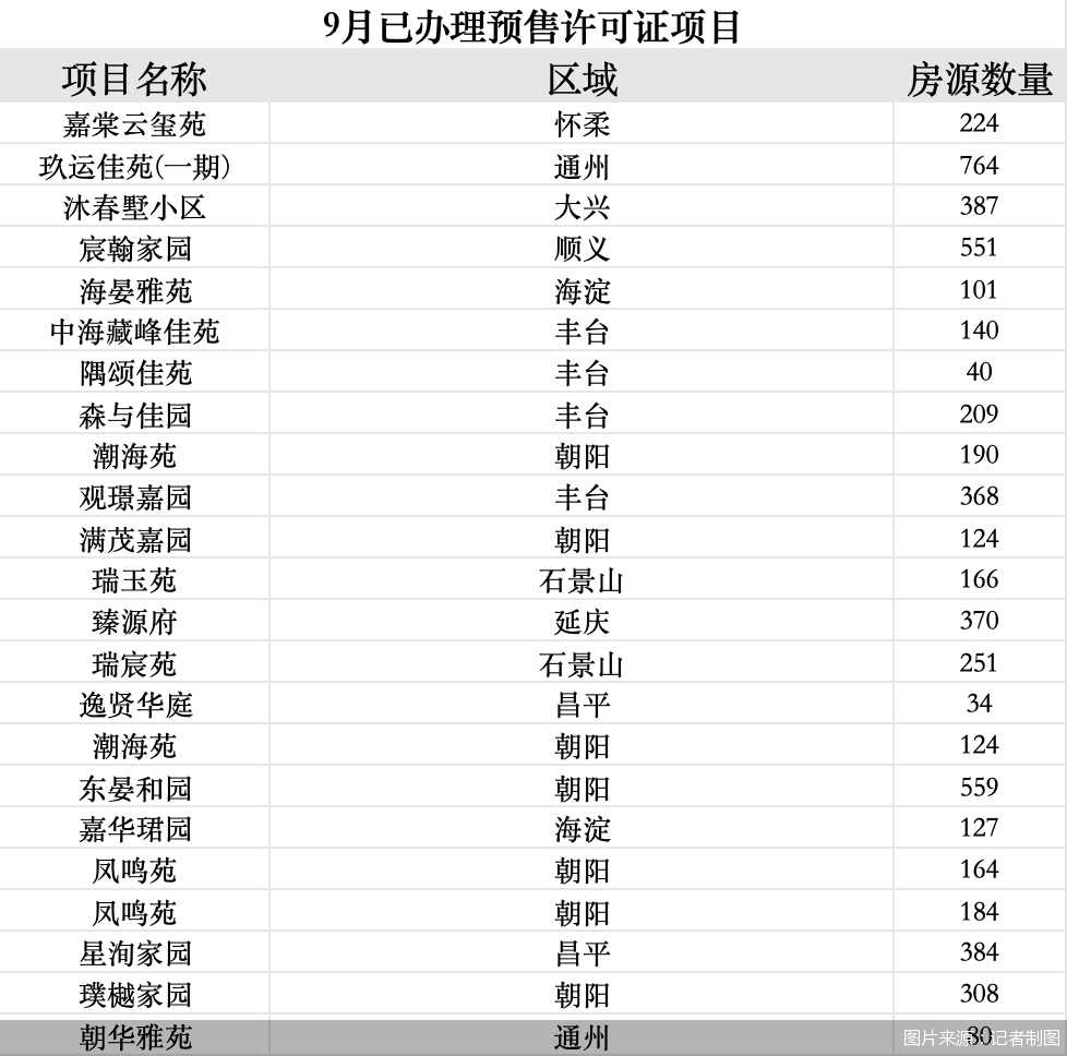 图片来源：记者制图