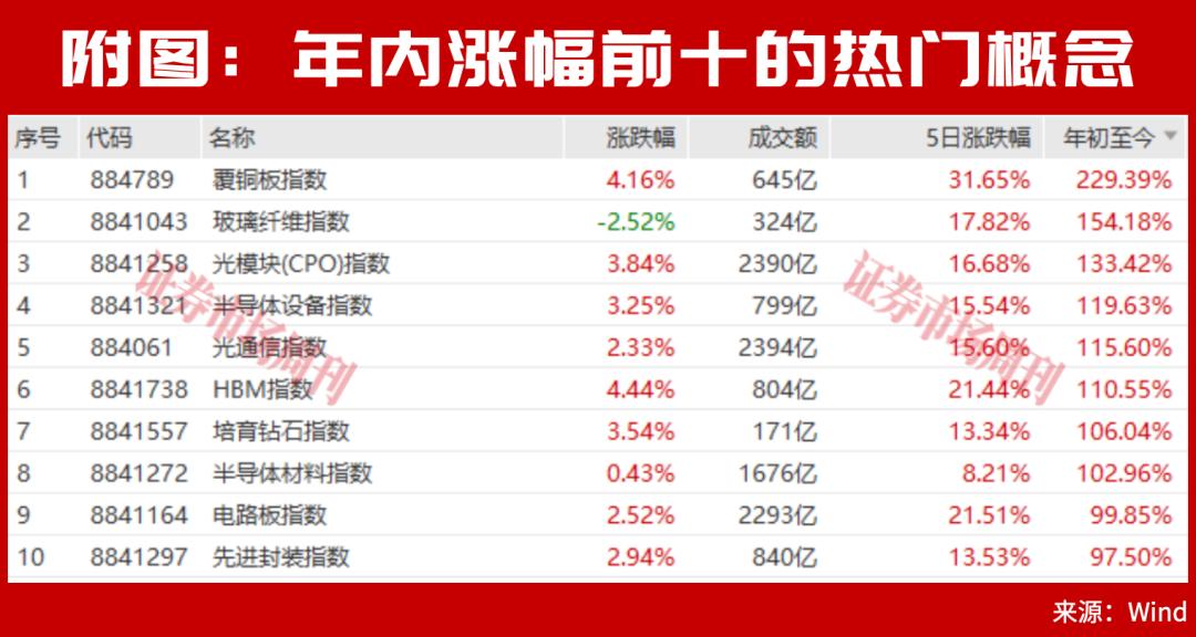 最全上升通道股名单流出！这30家公司正在悄悄上涨！