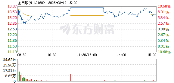 R图 601609_1