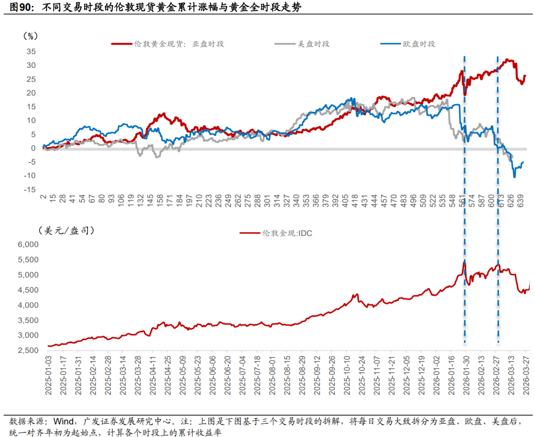 广发证券：静待贝叶斯收敛 大类资产配置月度展望