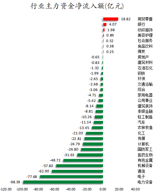 1765876345629837.png 行业主力资金净流入额.png