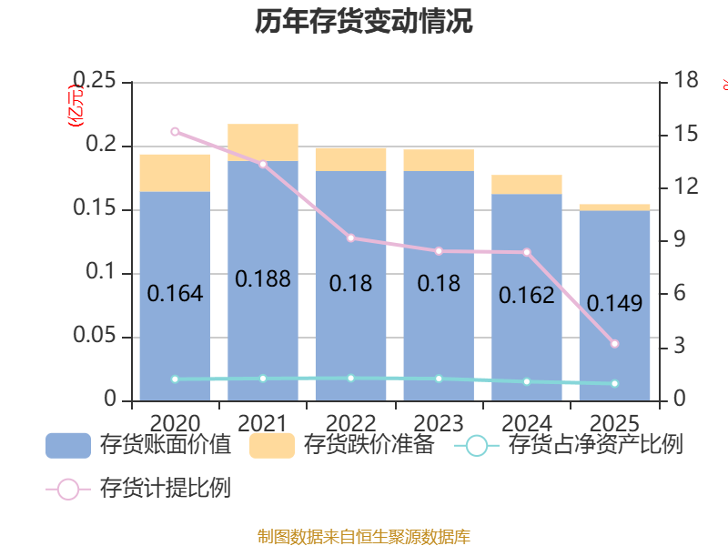 上海九百:2025年净利润同比增长7.85% 拟10派0.34元 _ 东方财富网