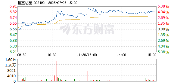 R图 002492_2