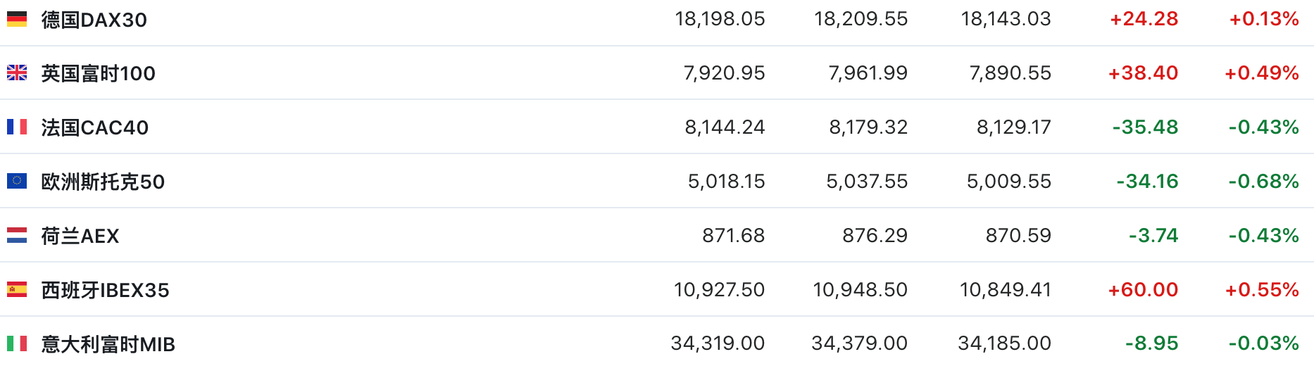 美股三大期指集体走低百度美股盘前涨5% | 今夜看点