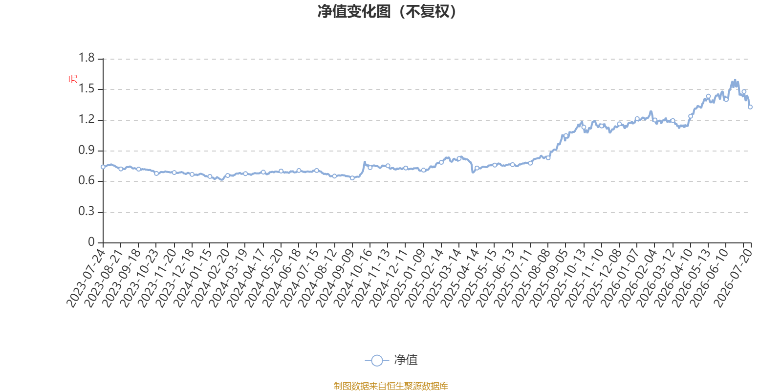摩根慧见两年持有期混合：2026年第二季度利润2.48亿元 净值增长率40.46%