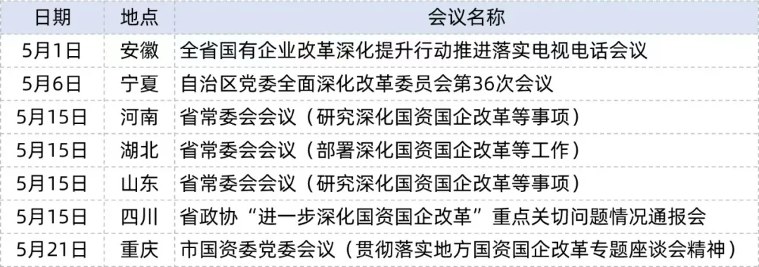 重要文件下发!新一轮国企改革动起来了