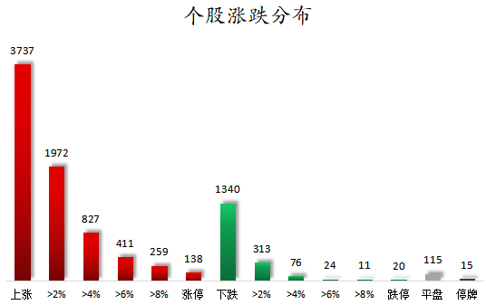 1779441327766957.png 个股涨跌分布.png