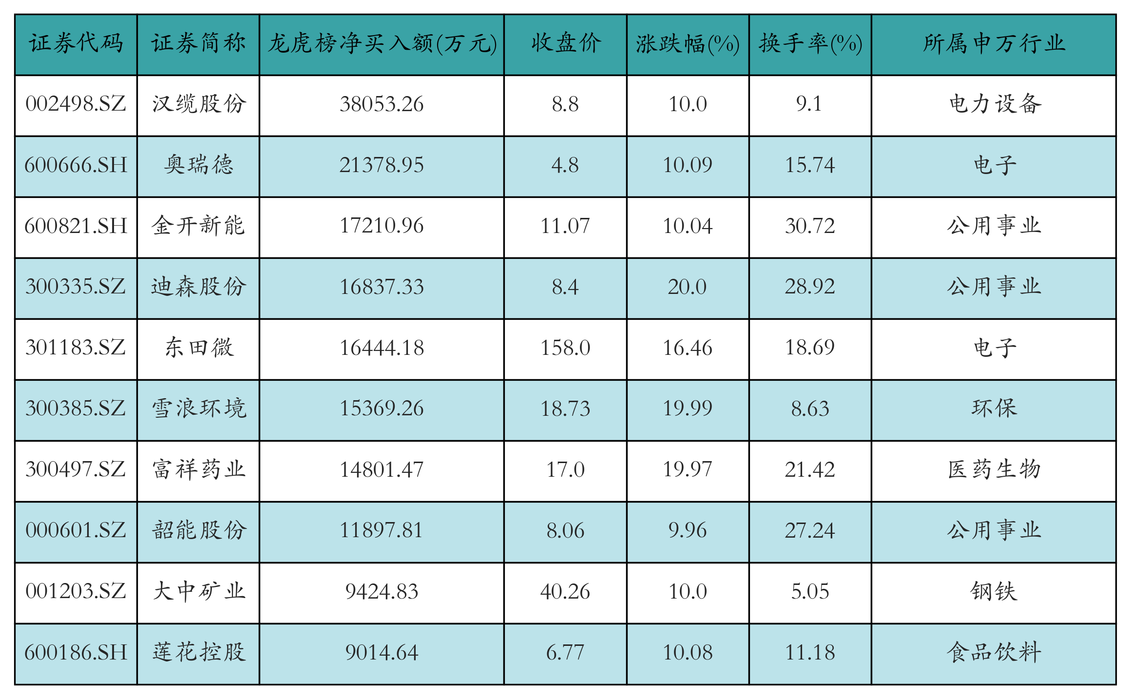 新易盛、中际旭创获融资资金买入超23亿元丨资金流向日报