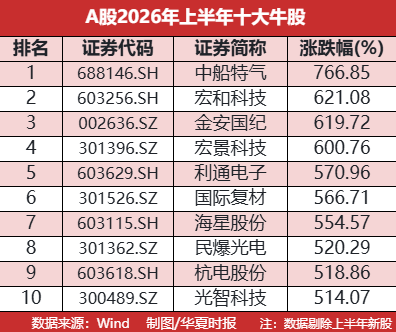十大牛股.png
