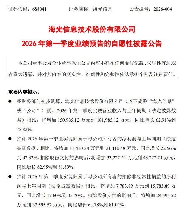 海光信息：2026年第一季度净利同比预增22.56%—42.32%