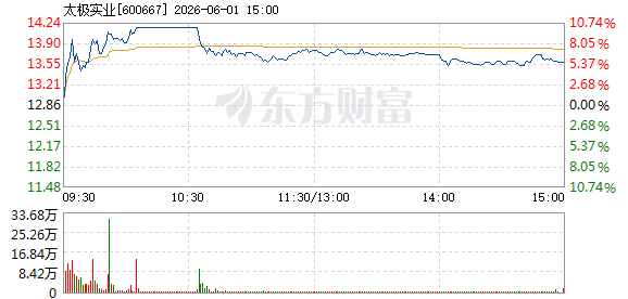 R图 600667_1